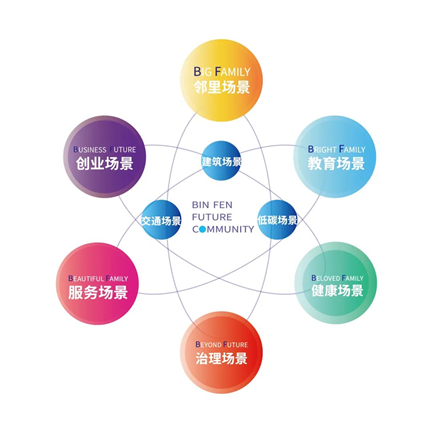 ZAO杭州 城市再生｜杭州有個(gè)社區(qū)，與未來(lái)一起繽紛4.png