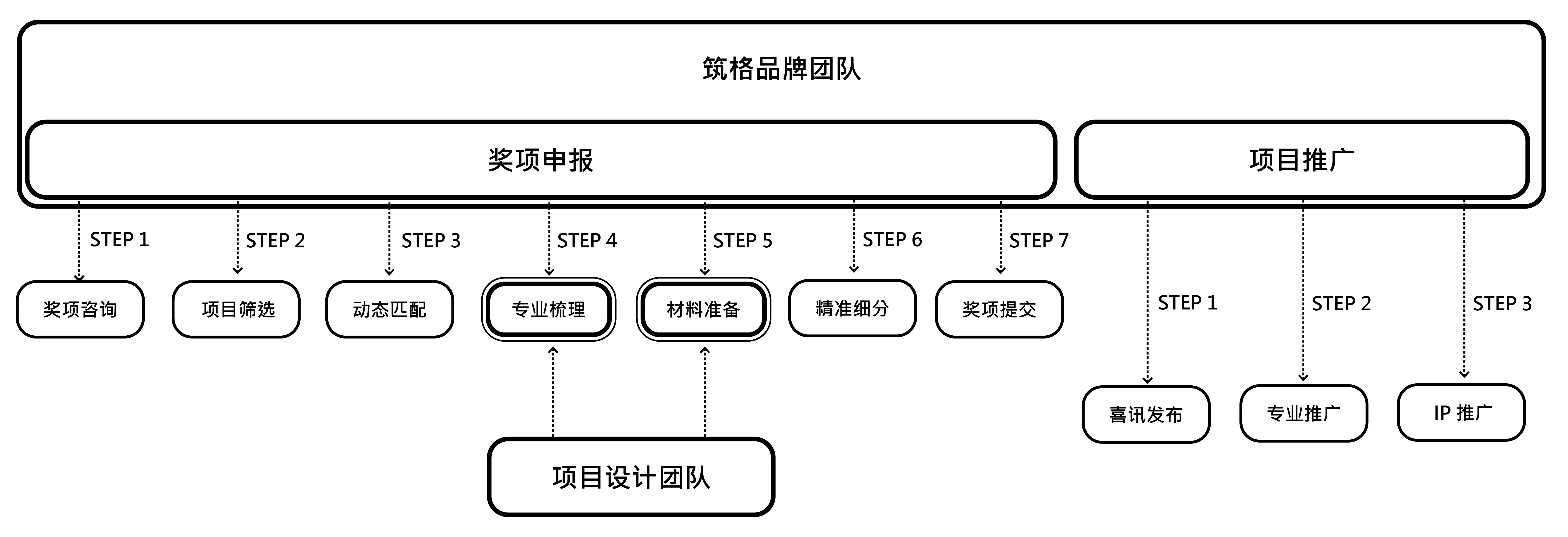 申報流程圖（for網站）.png