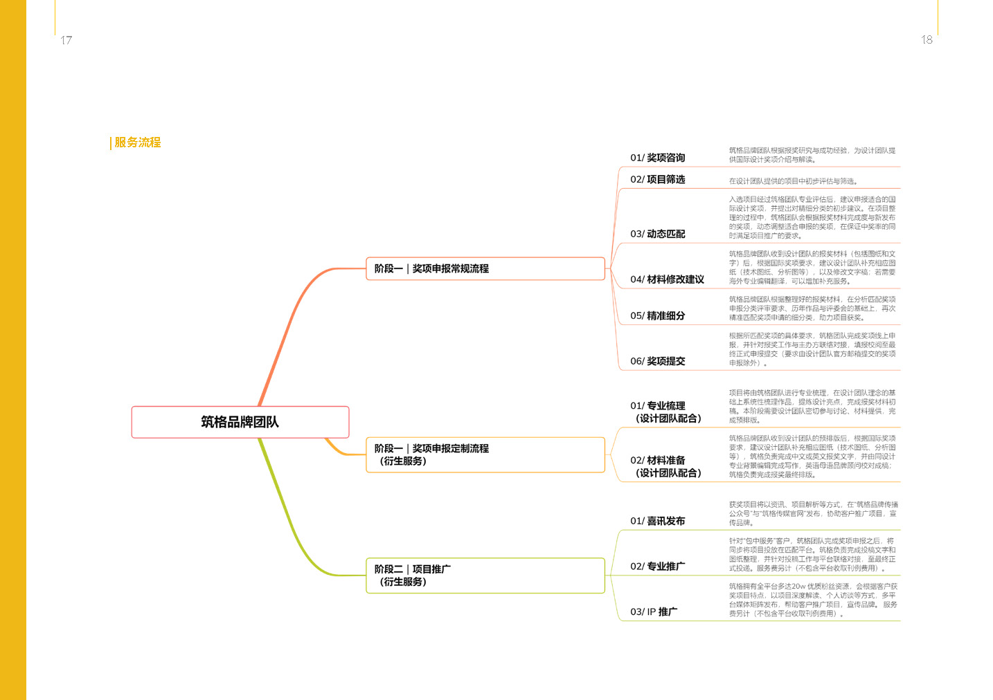 筑格傳媒 ArchiDogs Brochure（0731）_頁面_09.jpg