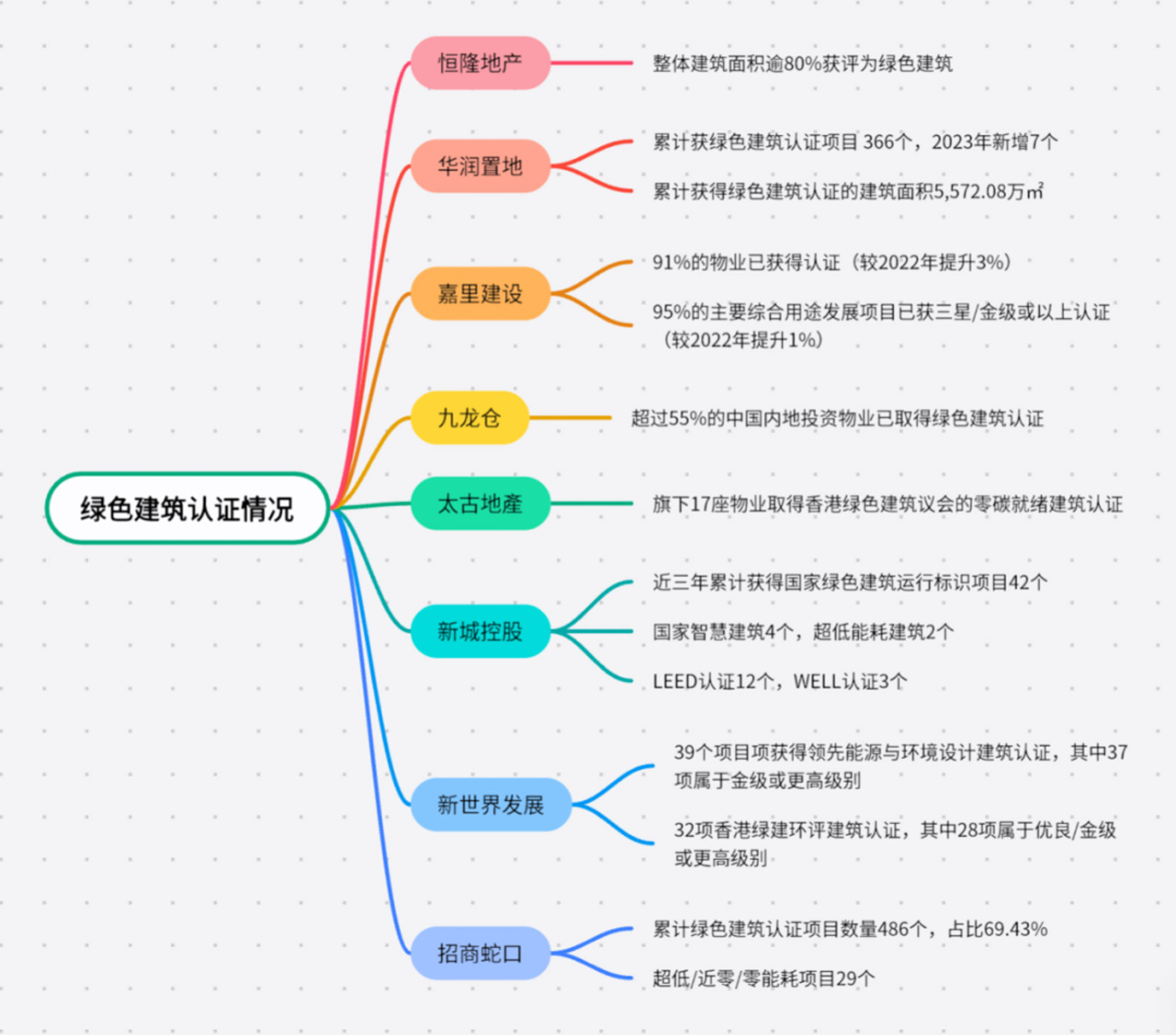 頭部商業地產開發商綠色建筑認證情況?商業地產志.jpg